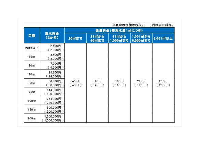 新水道料金表