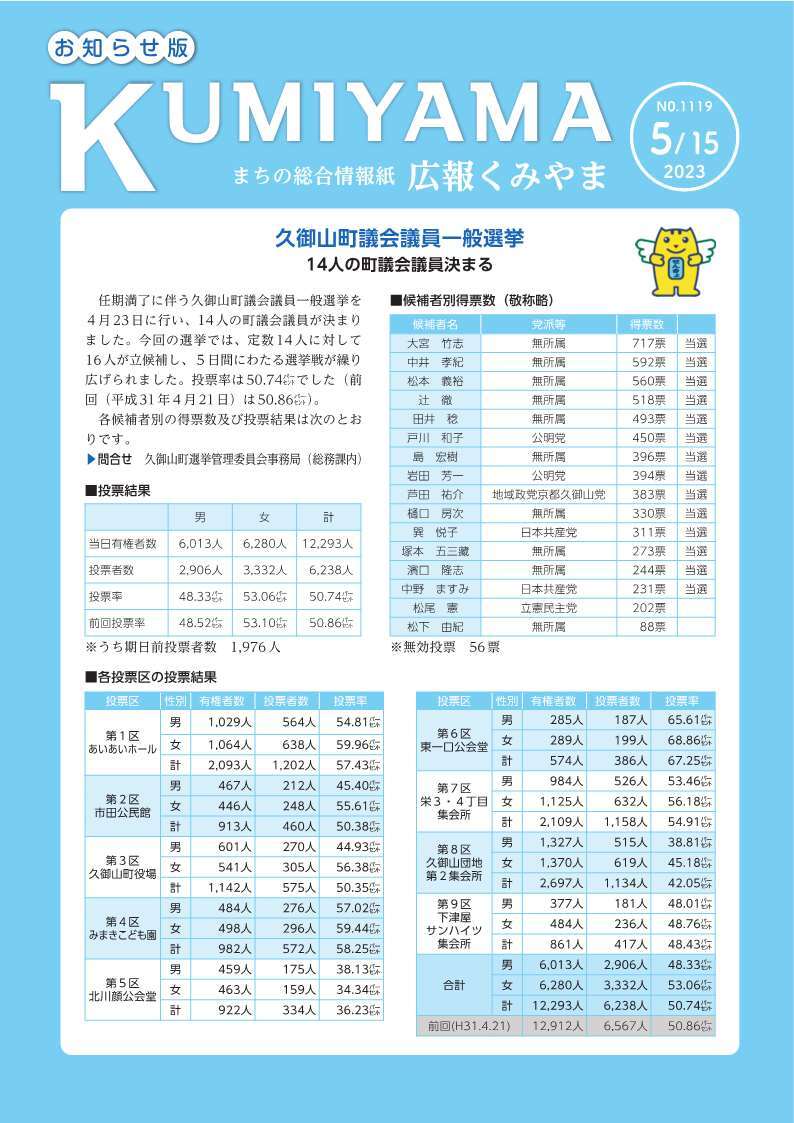 広報くみやま5月15日号表紙
