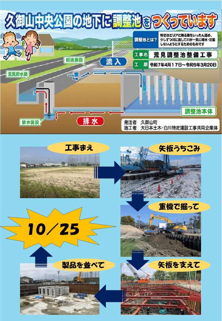 久御山中央公園の雨水調整池見学会のチラシの裏面です。